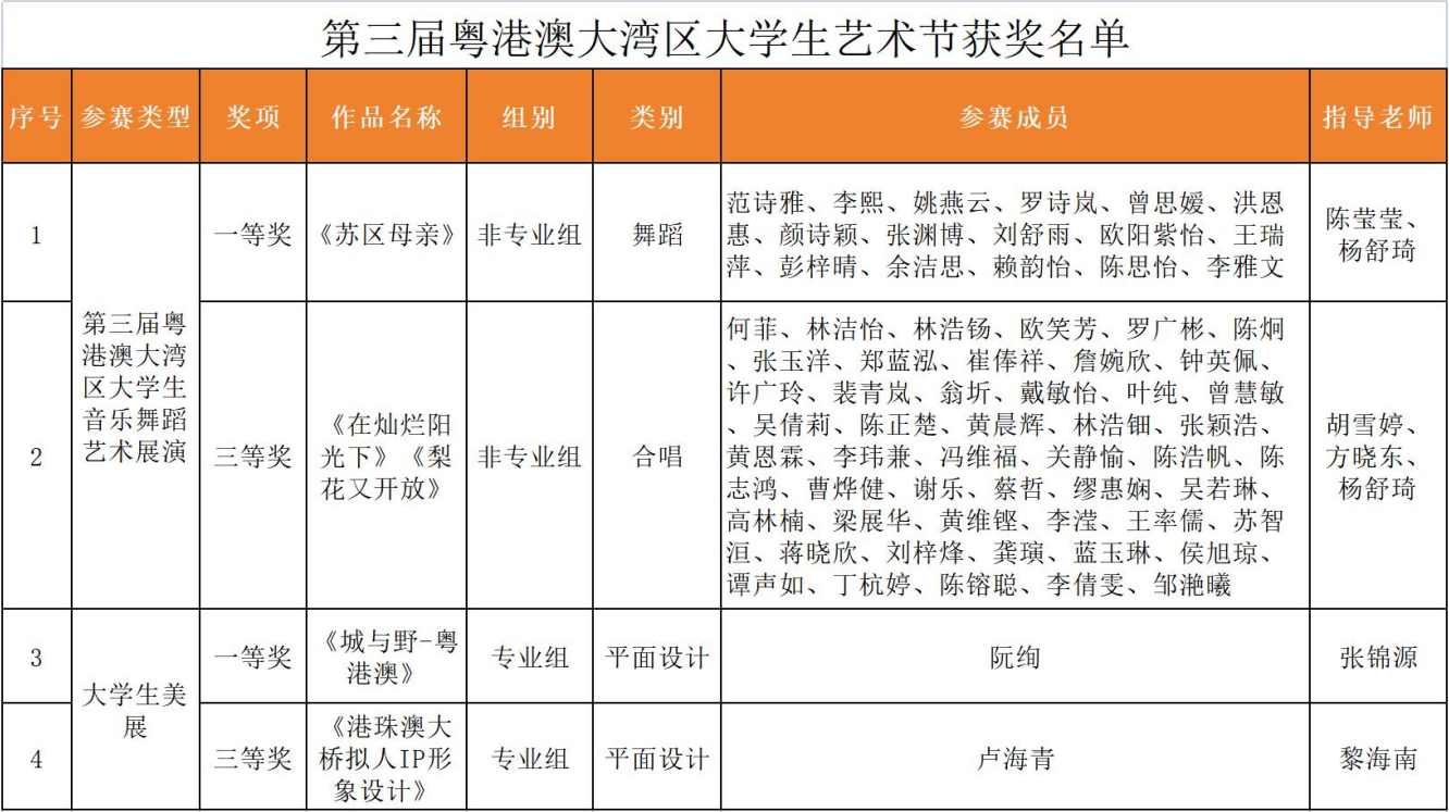 CFD57 CFD57